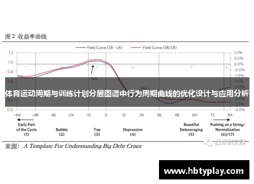 体育运动周期与训练计划分层图谱中行为周期曲线的优化设计与应用分析