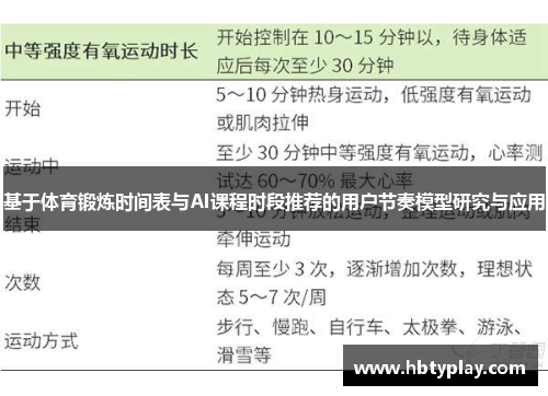 基于体育锻炼时间表与AI课程时段推荐的用户节奏模型研究与应用